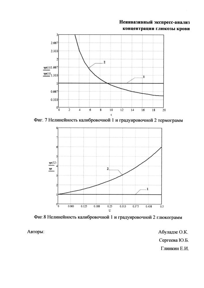 Неинвазивный экспресс-анализ концентрации глюкозы в крови (патент 2644298)