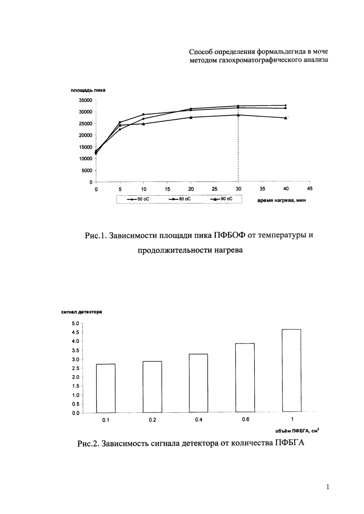 Способ определения формальдегида в моче методом газохроматографического анализа (патент 2613115)