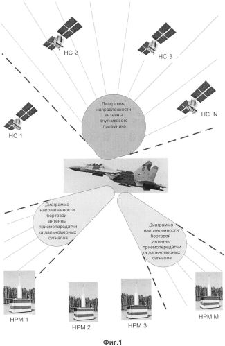 Комплексный способ навигации летательных аппаратов (патент 2558699)