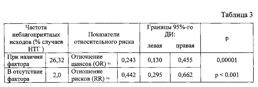 Способ прогнозирования риска развития оптической нейропатии при нормотензивной глаукоме (патент 2593891)