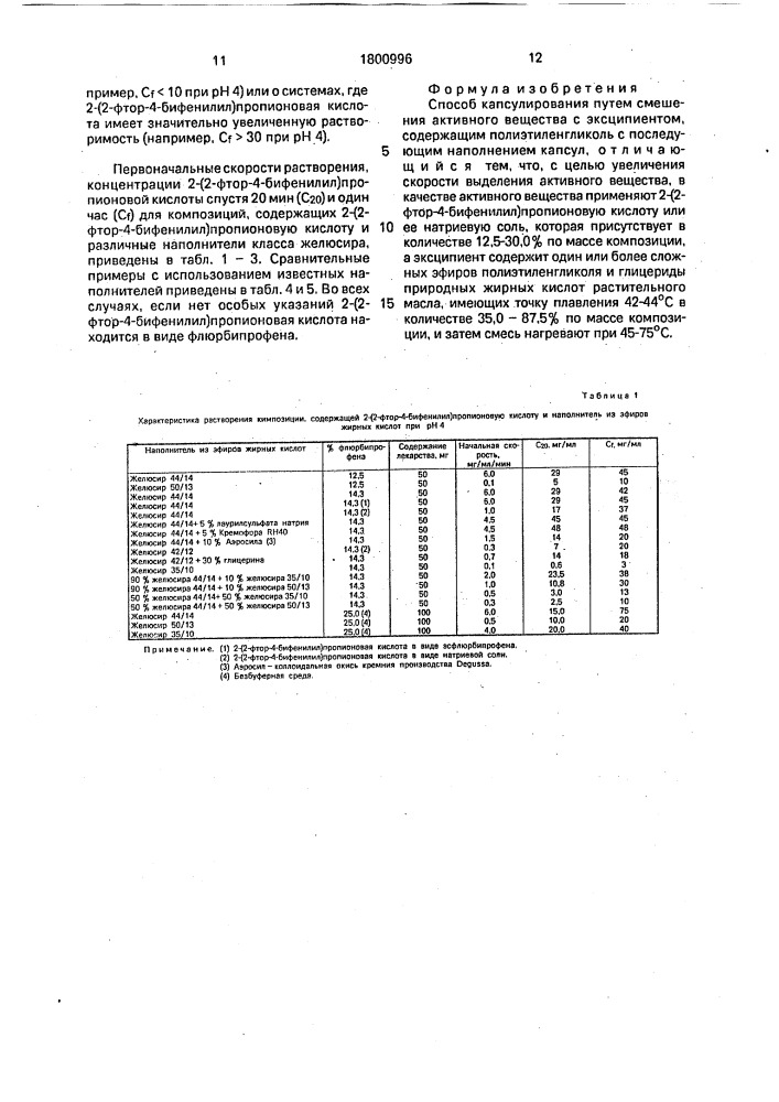 Способ капсулирования (патент 1800996)