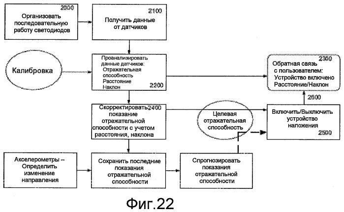 Устройство и способ для точного нанесения косметических средств (патент 2501505)