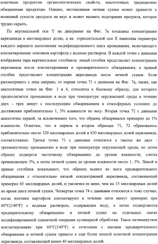 Способ уменьшения образования акриламида в термически обработанных пищевых продуктах (патент 2326548)