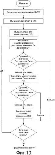 Способ классификации банкнот (варианты) (патент 2421818)