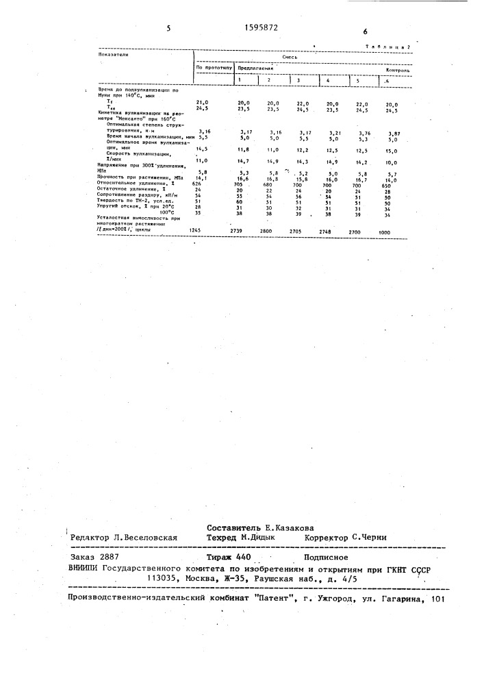 Резиновая смесь (патент 1595872)