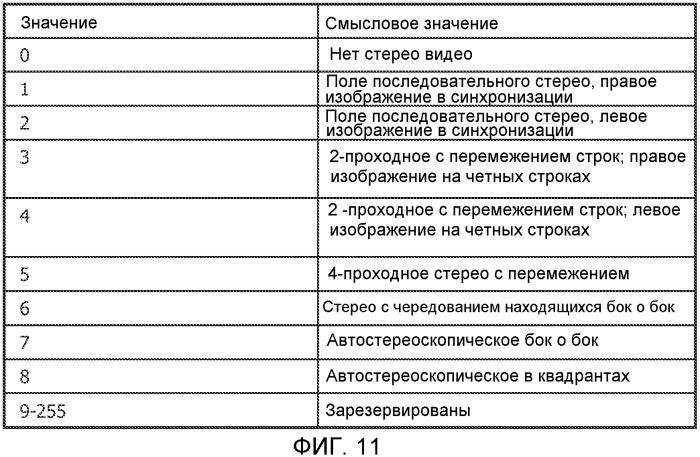 Передача данных 3d изображения (патент 2538333)