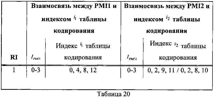 Способ и терминал для передачи обратной связью информации о состоянии канала (патент 2616156)