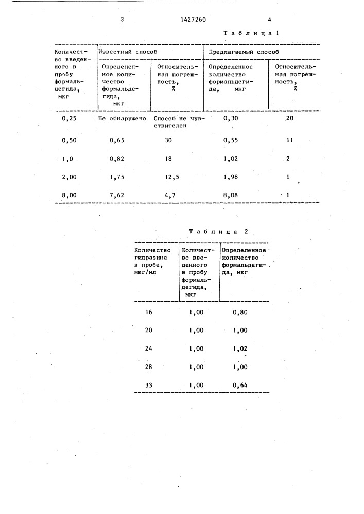 Способ количественного определения формальдегида (патент 1427260)