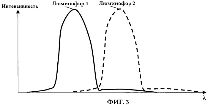 Признак подлинности в виде люминофоров (патент 2442696)