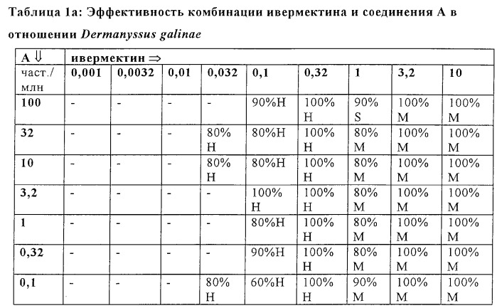 Композиция на основе производного n-фенил-n&#39;-бензоилмочевины и нектиновых производных для борьбы с паразитами (патент 2258367)
