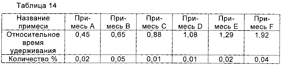 Циклопептидное соединение высокой чистоты, а также способ его получения и его применение (патент 2603345)