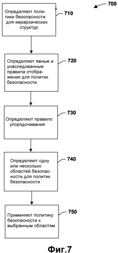 Система и способы обеспечения улучшенной модели безопасности (патент 2564850)