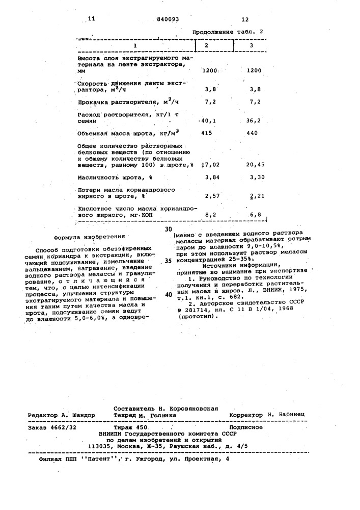 Способ подготовки обезэфиренныхсемян кориандра k экстракции (патент 840093)