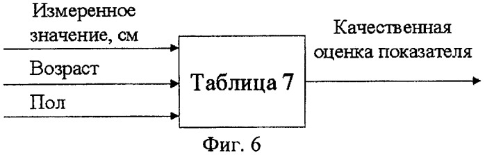 Способ оценки резервов физического здоровья и работоспособности населения (патент 2441580)