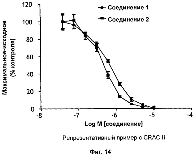 Соединения, моделирующие внутриклеточный кальций (патент 2465272)