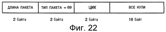 Устройство и способ интерфейса с высокой скоростью передачи данных (патент 2355121)