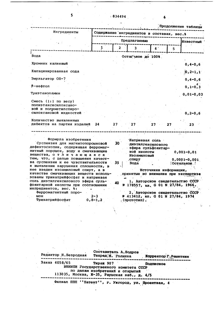 Суспензия для магнитопорошковой дефекто-скопии (патент 834494)