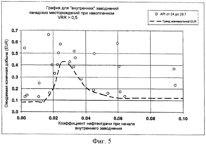 Способ добычи нефти и других пластовых жидкостей из коллектора (варианты) (патент 2518684)