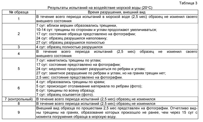 Якорь для погружения и фиксации на дне подводных научных приборов (патент 2509676)