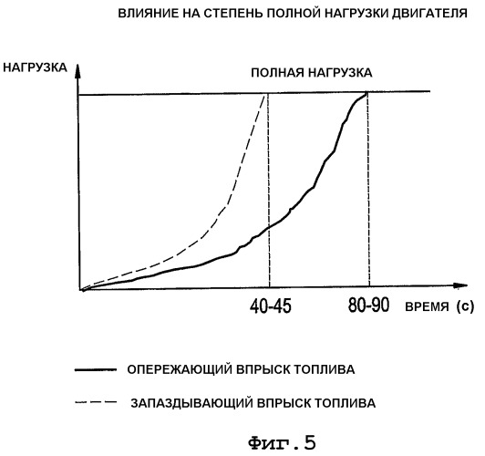 Устройство, система и способ для уменьшения выбросов из дизельных двигателей (патент 2370657)