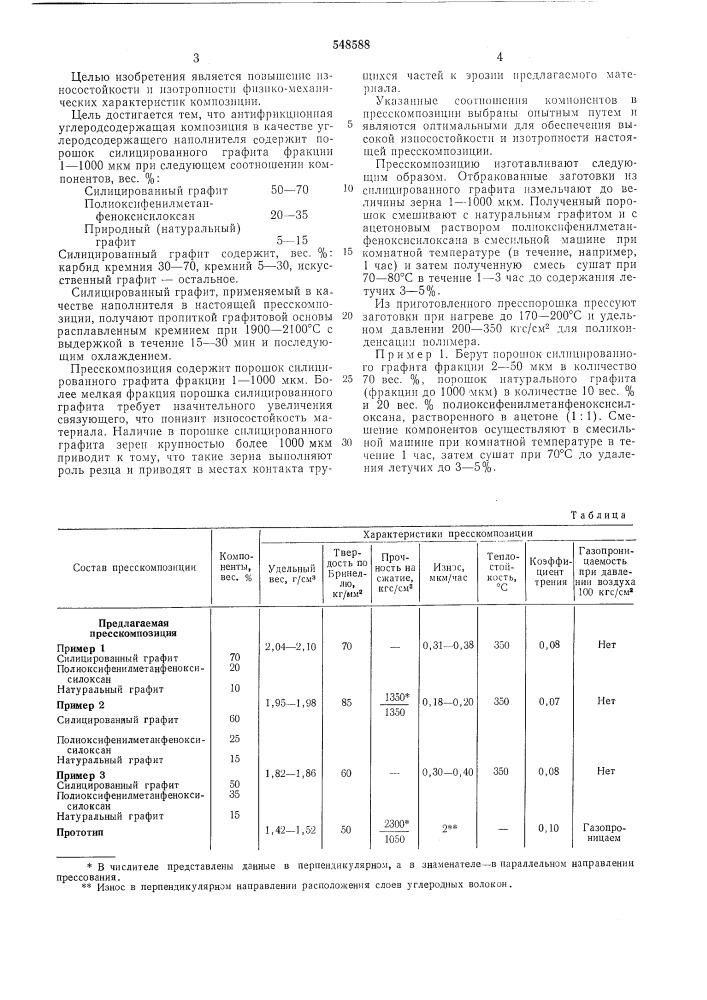 Антифрикционная углеродсодержащая пресскомпозиция (патент 548588)