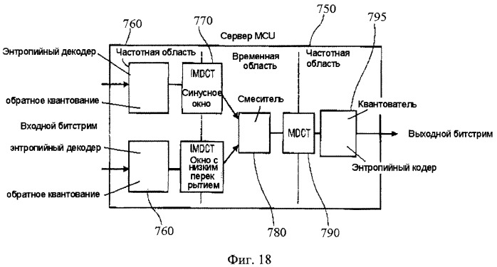 Банк фильтров анализа, банк фильтров синтеза, кодер, декодер, смеситель и система конференц-связи (патент 2426178)