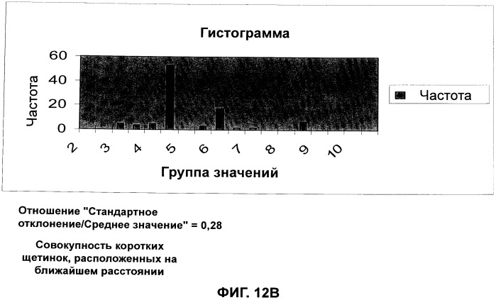 Щетка для волос и способы ее использования и изготовления (патент 2555943)