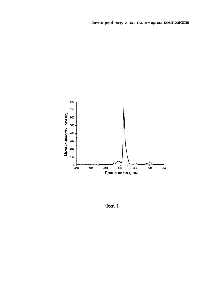Светопреобразующая полимерная композиция (патент 2633539)