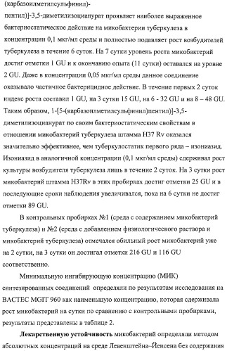 Изоцианураты, обладающие противотуберкулезной активностью (патент 2424235)