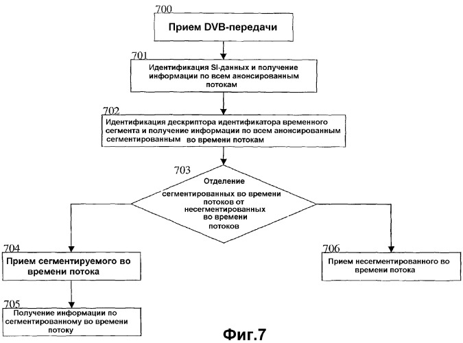 Способ, система и сетевой объект для обеспечения передачи цифрового вещания (патент 2316912)
