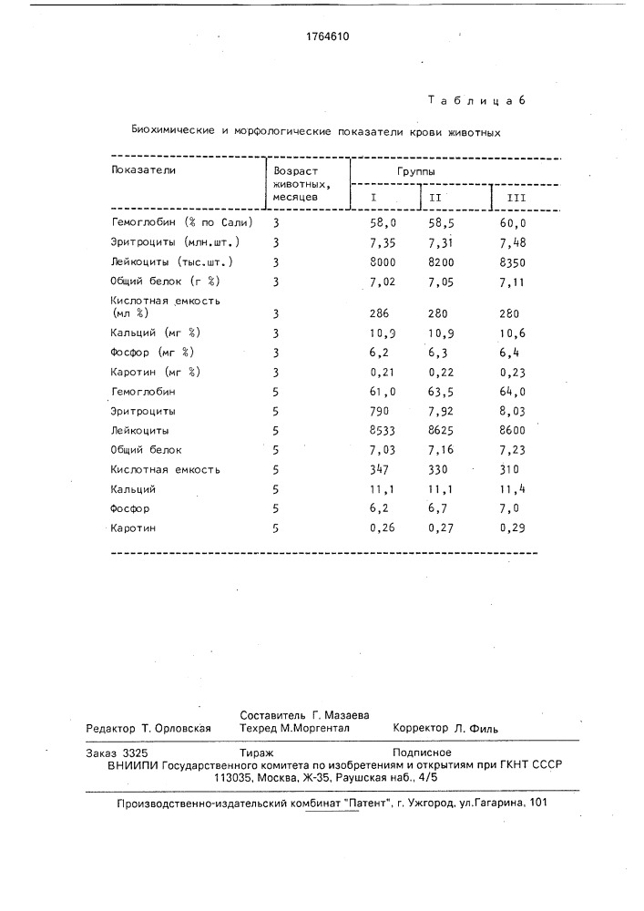 Способ кормления молодняка крупного рогатого скота (патент 1764610)