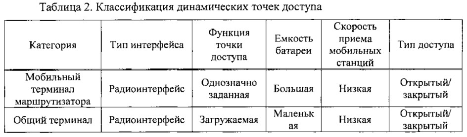 Устройство управления связью, терминальное устройство, способ управления связью, программа и система управления связью (патент 2629557)