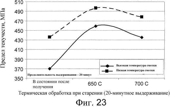 Тонкая литая полоса с добавкой микролегирующих и способ ее изготовления (патент 2471589)