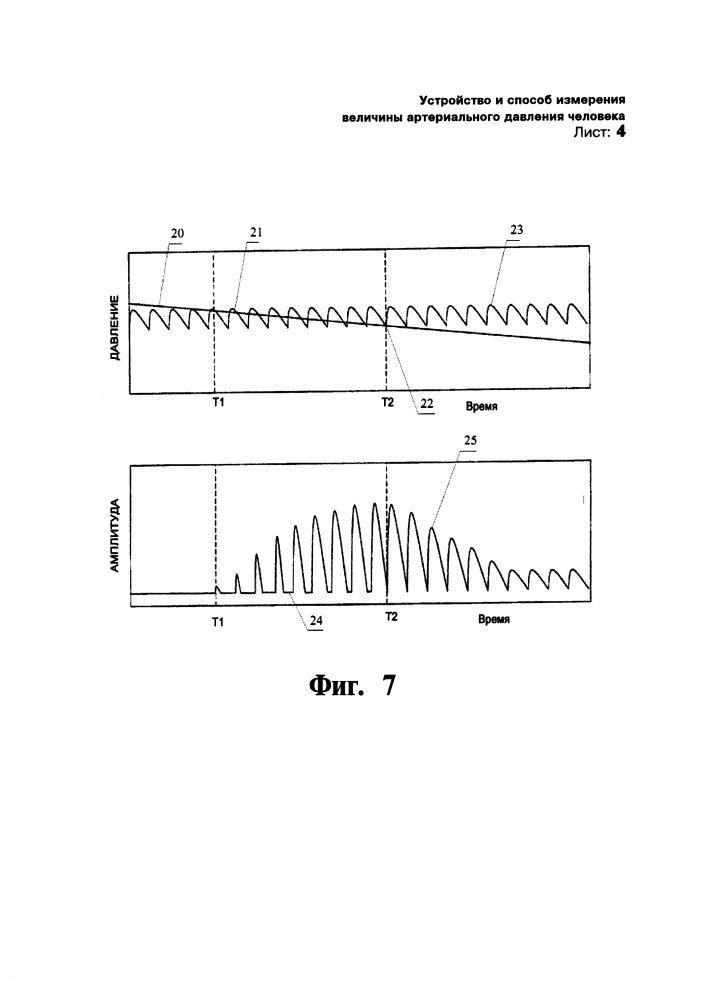 Устройство и способ измерения величины артериального давления человека (патент 2601697)