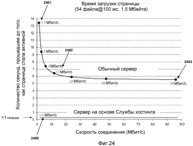 Способ и устройство временного декодера (патент 2525441)