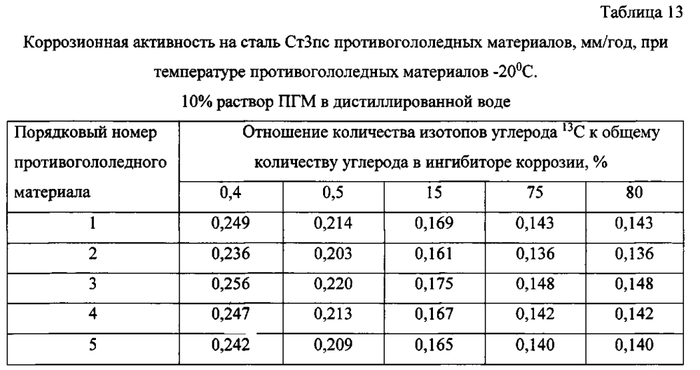 Способ получения твердого противогололедного материала на основе пищевой поваренной соли и кальцинированного хлорида кальция (варианты) (патент 2597110)