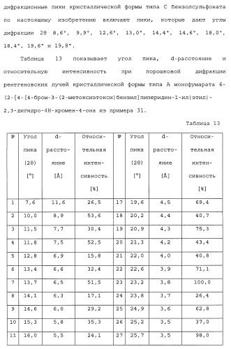 Бензилпиперидиновое производное (патент 2466127)