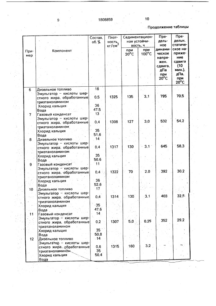 Эмульсионный состав для обработки скважин (патент 1808859)