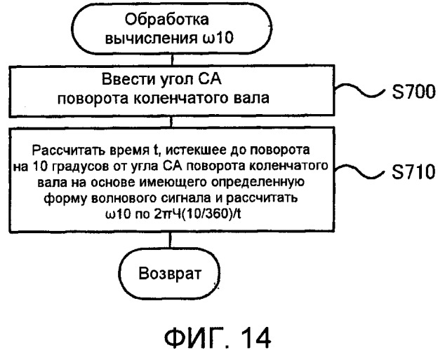 Устройство распознавания перебоев зажигания для двигателя внутреннего сгорания, транспортное средство, оборудованное таким устройством, и способ распознавания перебоев зажигания двигателя (патент 2390645)