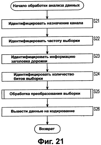 Носитель записи, устройство и способ записи данных, устройство и способ воспроизведения данных (патент 2373586)