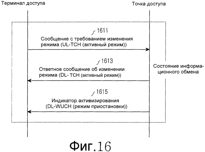 Устройство и способ управления операционными состояниями уровня управления доступом к среде передачи данных в широкополосной системе связи беспроводного доступа (патент 2333603)