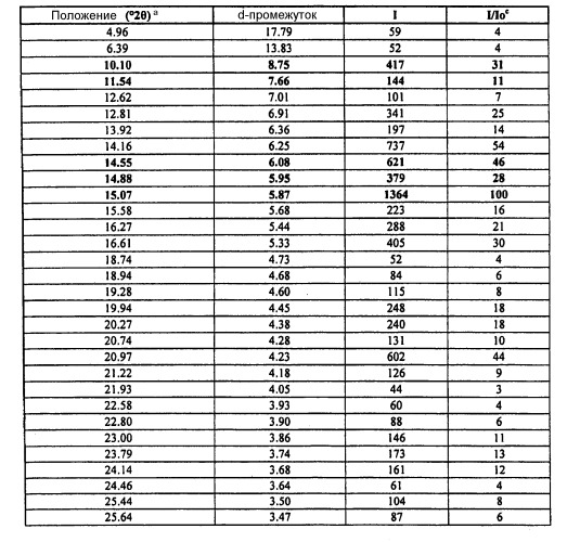 Кристаллические формы 3-[5-(2-фторфенил)-[1,2,4]оксадиазол-3-ил]бензойной кислоты, их применение и способы получения (патент 2474577)