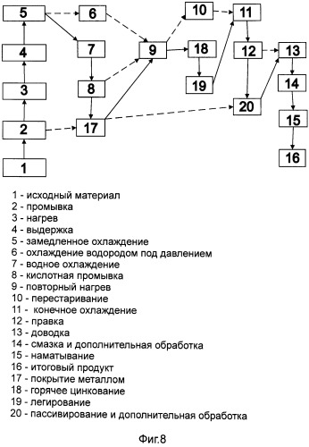 Универсальная линия для обработки стальной полосы для производства различных видов высокопрочной стали (патент 2519458)