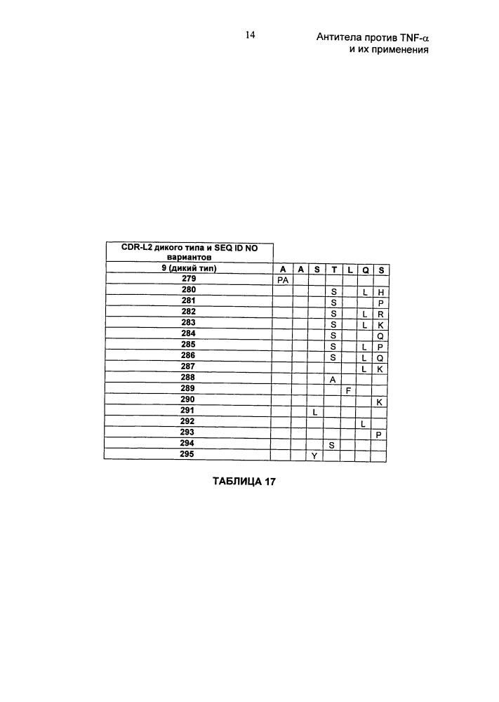 Антитела против tnf-α и их применения (патент 2595379)