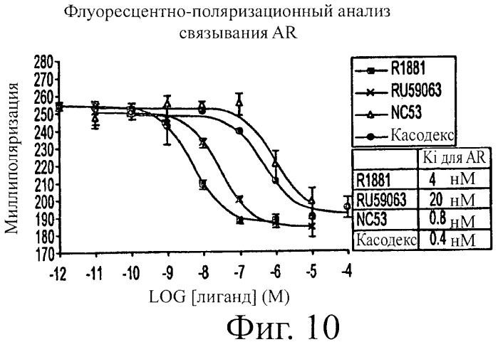 Диарилтиогидантоиновые соединения (патент 2449993)