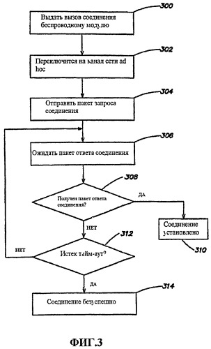 Управление ассоциациями в сетях ad hoc (патент 2456755)