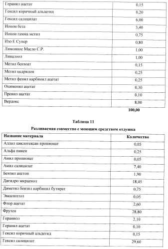 Продукт для стирки (варианты) (патент 2392301)