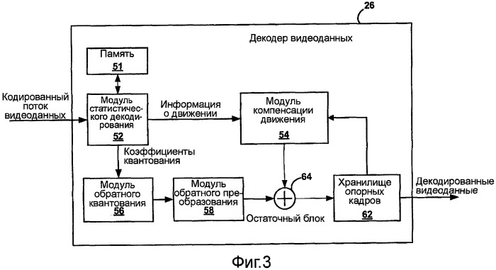 Кодирование кодов переменной длины с эффективным использованием памяти (патент 2426227)