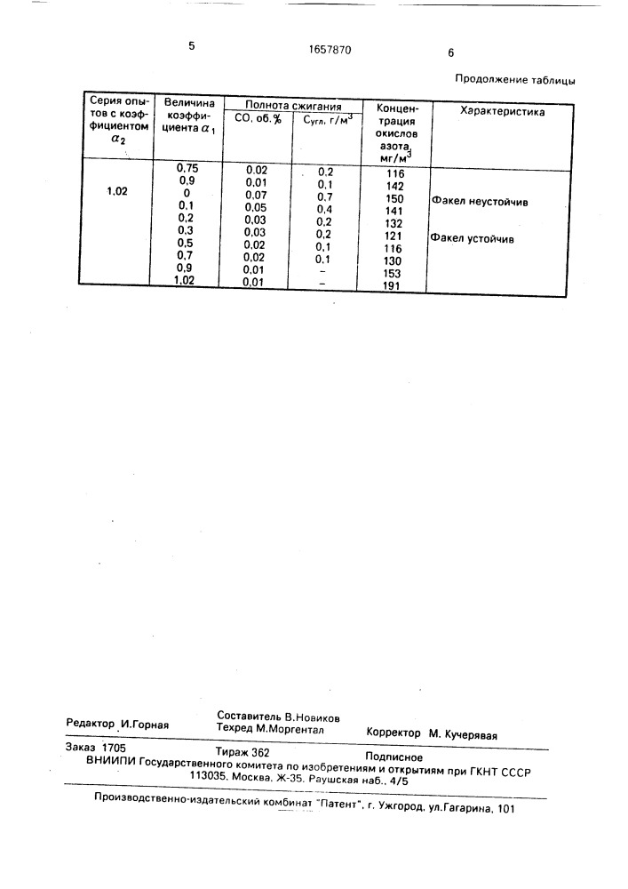 Способ сжигания газа (патент 1657870)