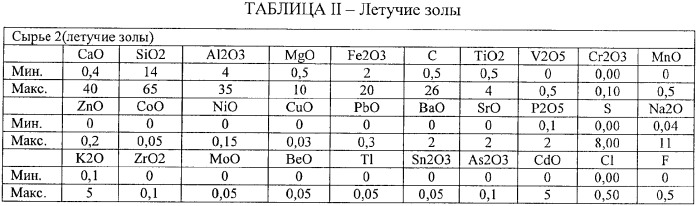 Гидравлическая минеральная композиция и способ ее получения, цементные материалы и гидравлические вяжущие, содержащие такую композицию (патент 2365548)